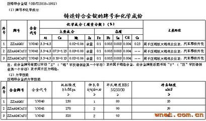 专业熔铸高标准环保锌合金材料——佛山市南海区丰驾鑫有色金属