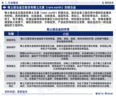 2024-2030年中国稀土镁合金产业发展动态及投资规模预测